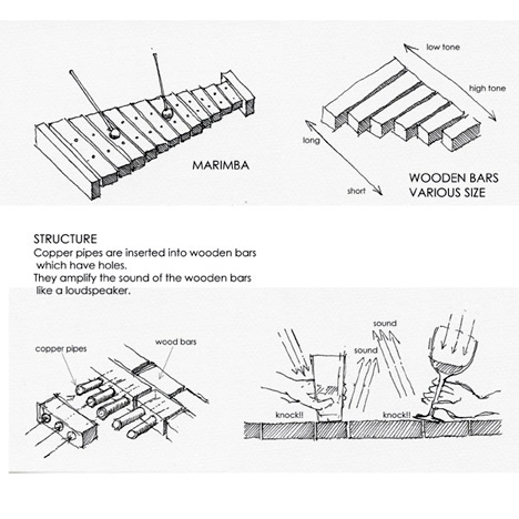 Interior design