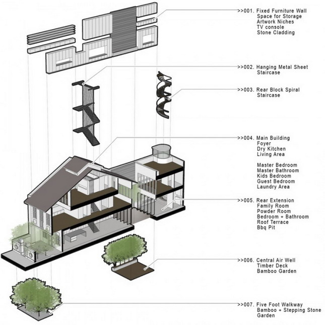 Indoor and outdoor works