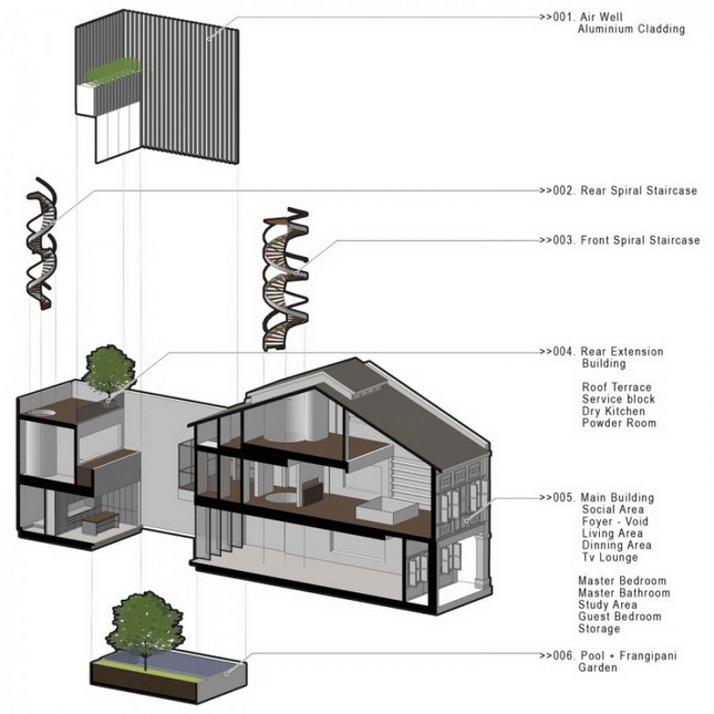 Indoor and outdoor works
