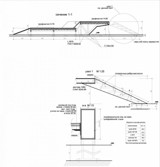 Indoor and outdoor works