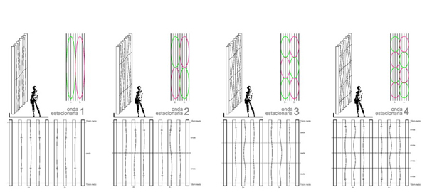 Indoor and outdoor works