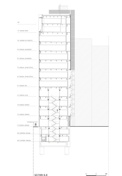 Indoor and outdoor works